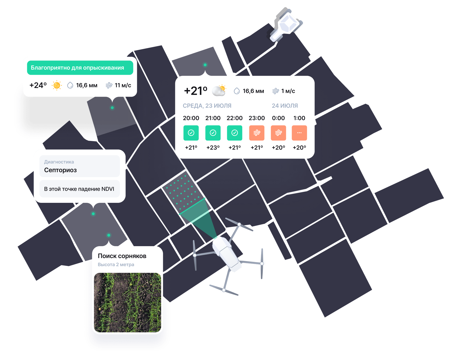 Карта агрополей